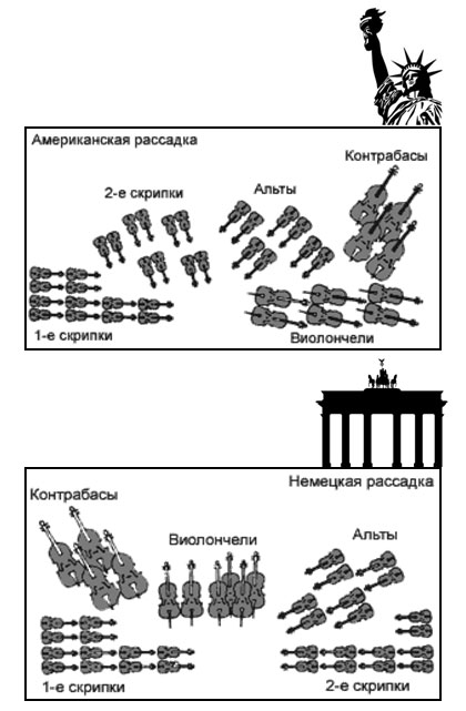 Национальная музыкальная ментальность