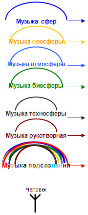 Дыханье музыки. Музыка сфер. Прелюдия 7 сфер музыки.