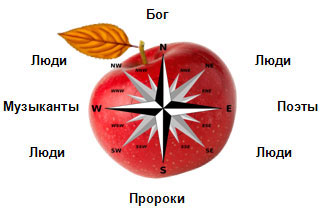 И музыканты, и поэты, и пророки. Люди.